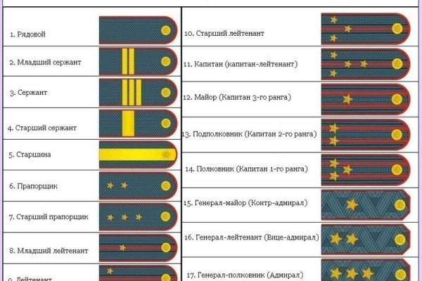 Мега кракен